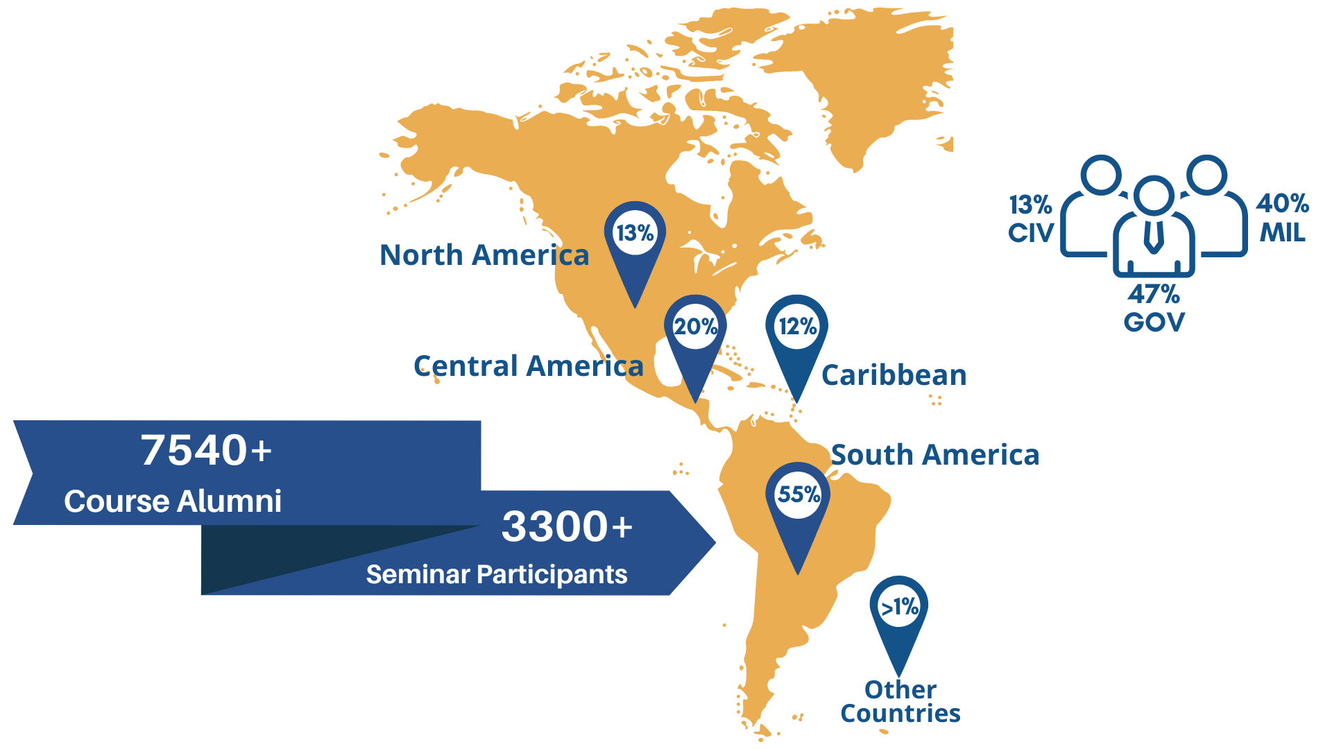 Alumni by the Numbers - April 2025 [ENG]